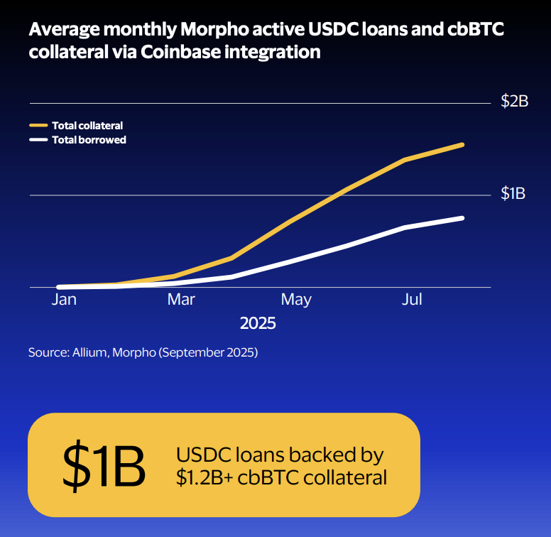 Visa, Criptomonedas, Préstamos, Stablecoin
