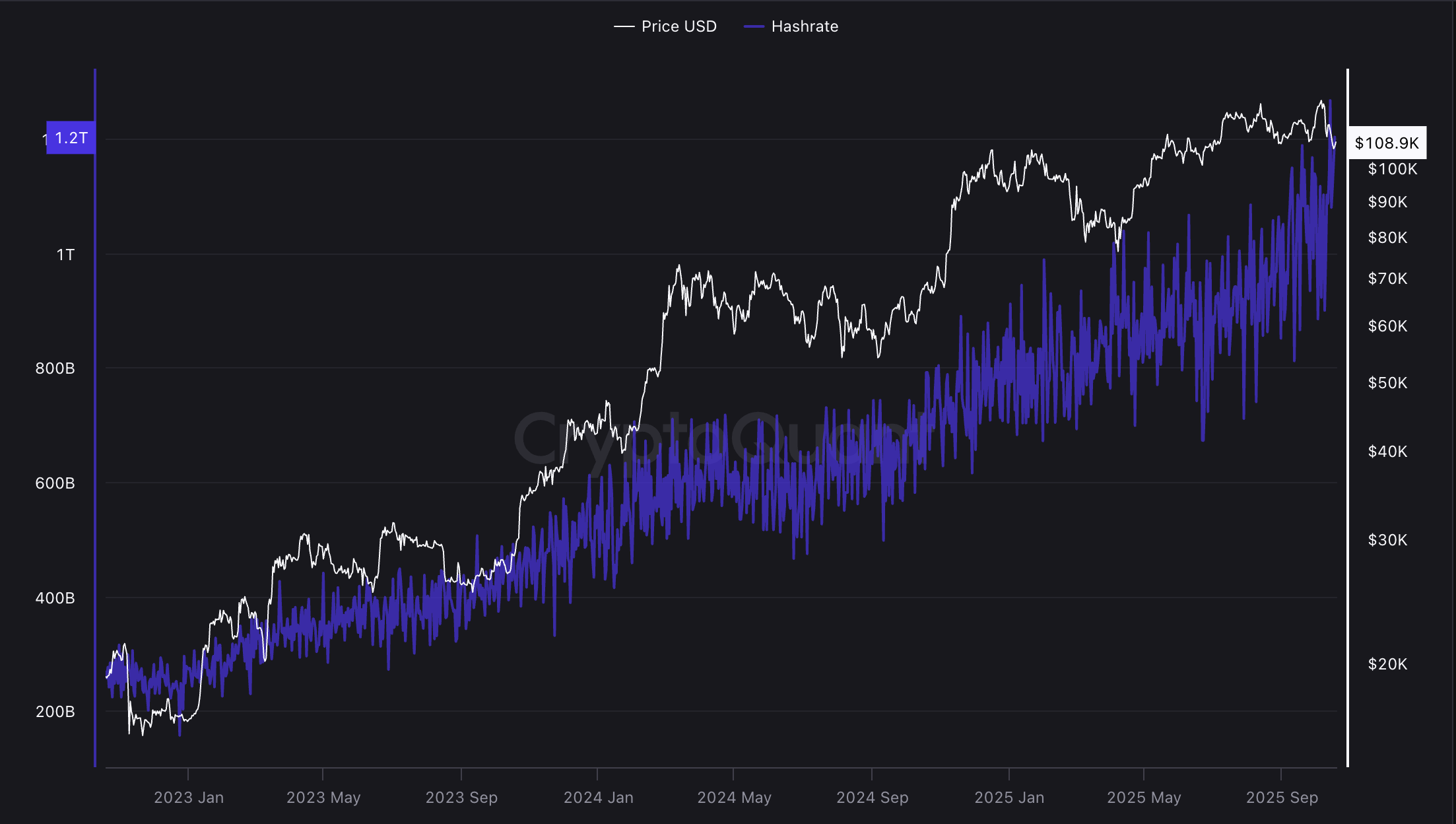 Mining, Bitcoin Mining