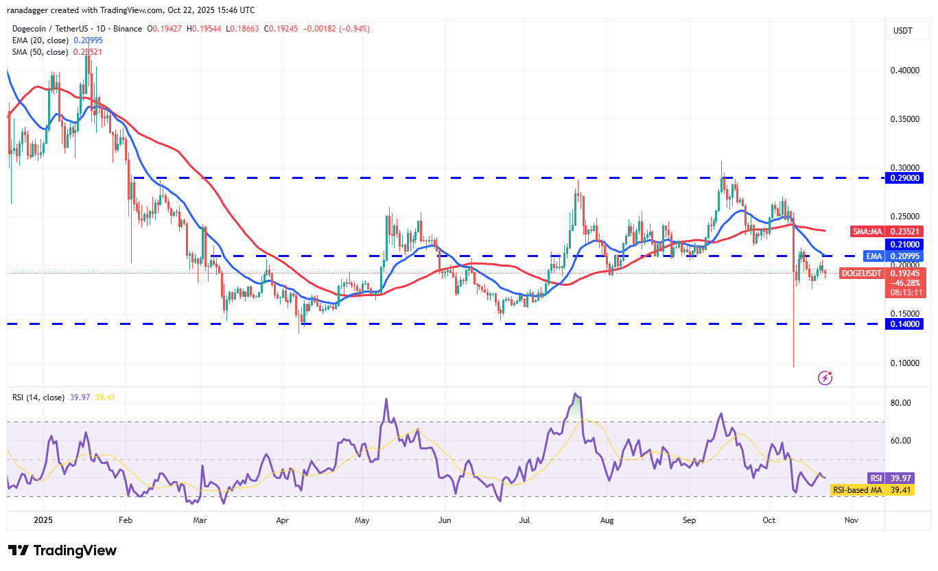 Dogecoin, Cryptocurrencies, Stellar, Bitcoin Price, XRP, Markets, Cryptocurrency Exchange, Cardano, Price Analysis, Chainlink, Market Analysis, Ether Price, Solana, BNB
