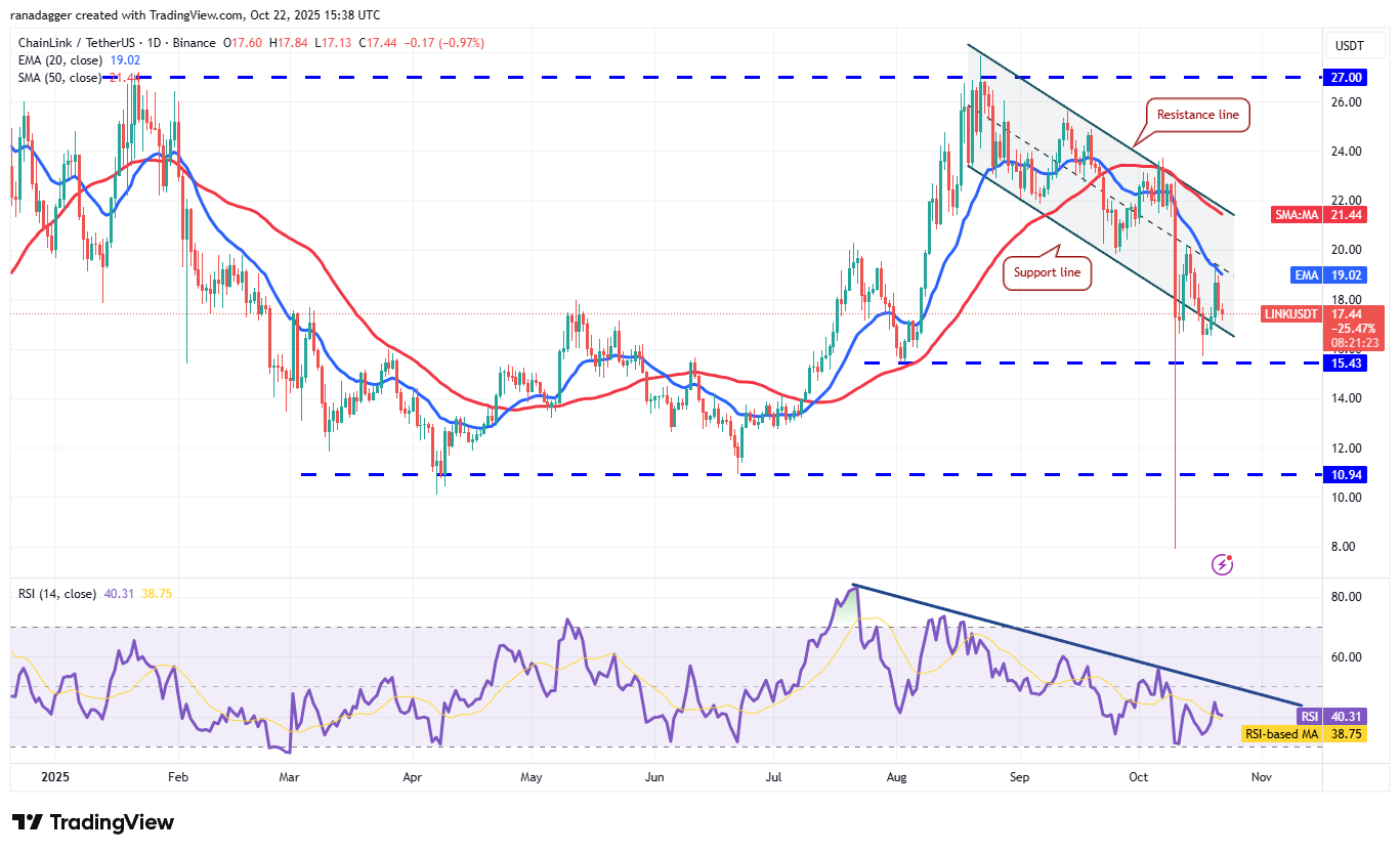 Dogecoin, Criptomonedas, Stellar, Precio de Bitcoin, XRP, Mercados, Exchange de criptomonedas, Cardano, Análisis de precios, Chainlink, Análisis de mercado, Precio de Ether, Solana, BNB