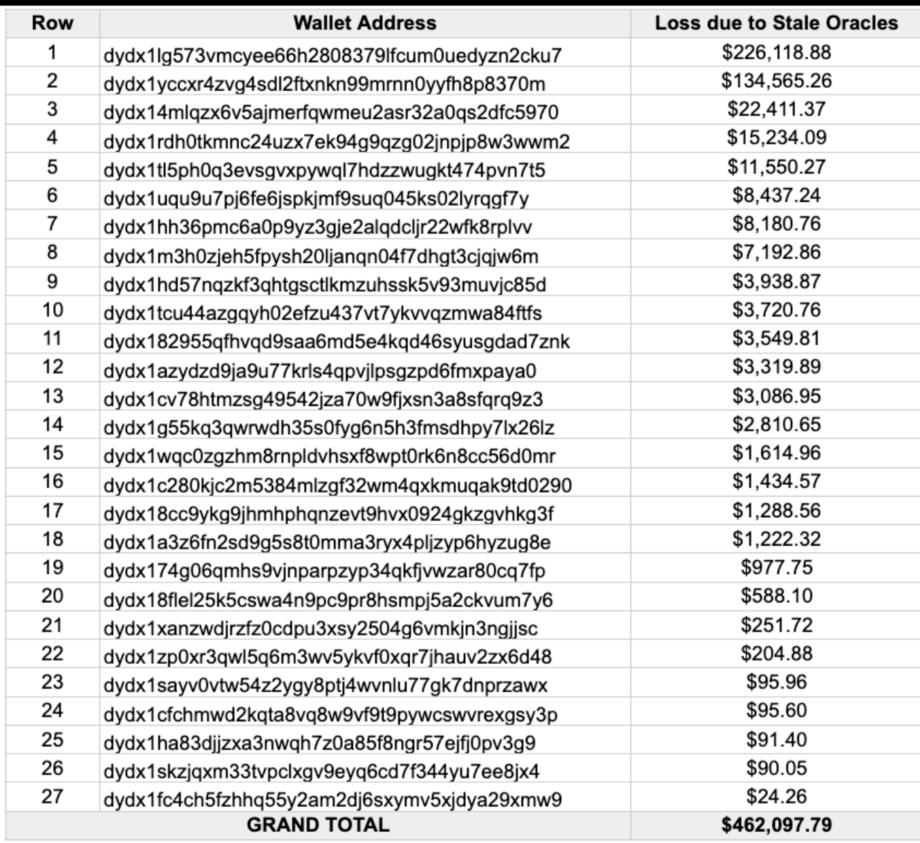 Binance, Binance Coin