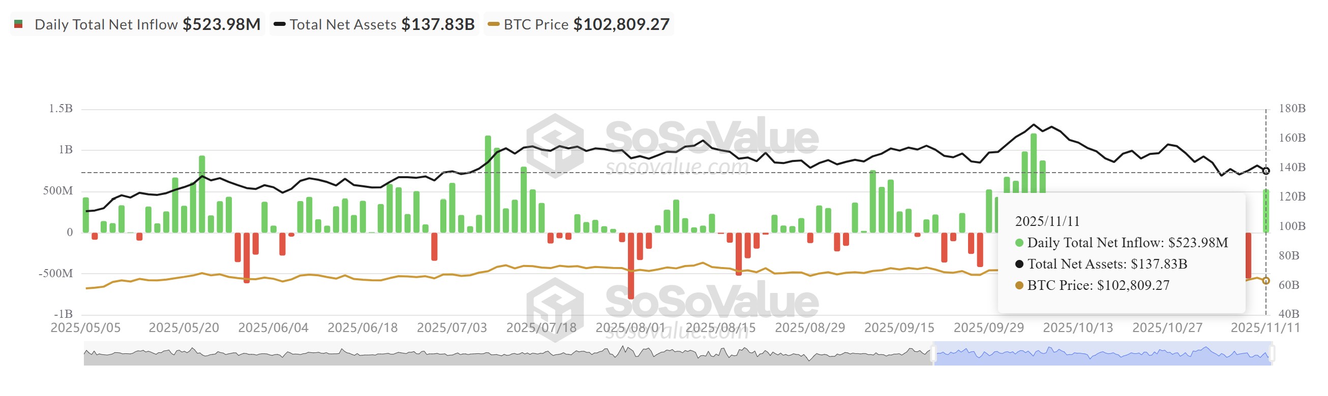 Cryptocurrencies, Government, Gold, Bitcoin Price, Investments, Markets, United States, Stocks, Price Analysis, Price Indexes, Stock Market Indexes, Market Analysis
