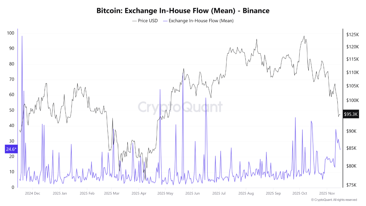 Cryptocurrencies, Bitcoin Price, Investments, Markets, Cryptocurrency Exchange, Price Analysis, Market Analysis