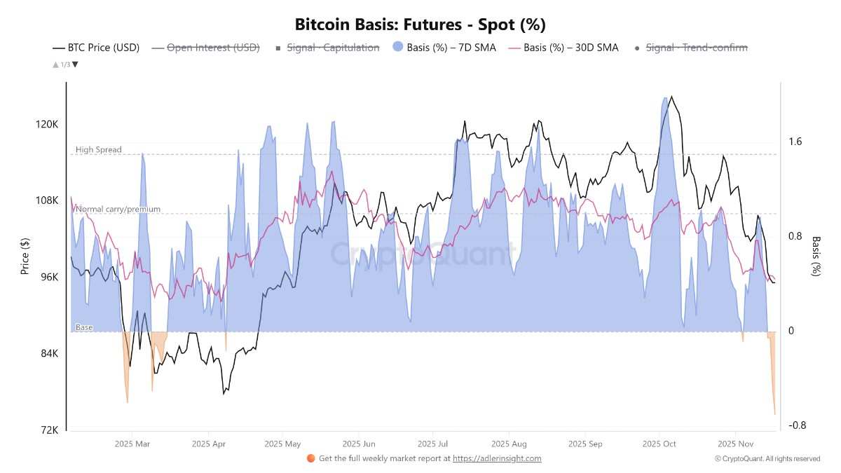 Cryptocurrencies, Bitcoin Price, Investments, Markets, Cryptocurrency Exchange, Derivatives, Financial Derivatives, Bitcoin Futures, Binance, Price Analysis, Market Analysis