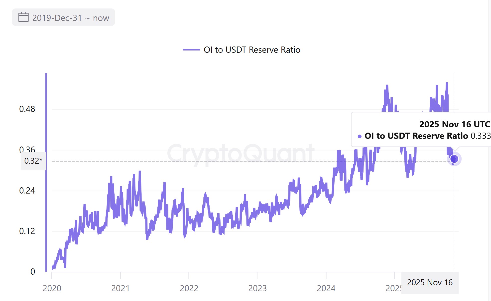 Cryptocurrencies, Bitcoin Price, Investments, Markets, Cryptocurrency Exchange, Derivatives, Financial Derivatives, Bitcoin Futures, Binance, Price Analysis, Market Analysis