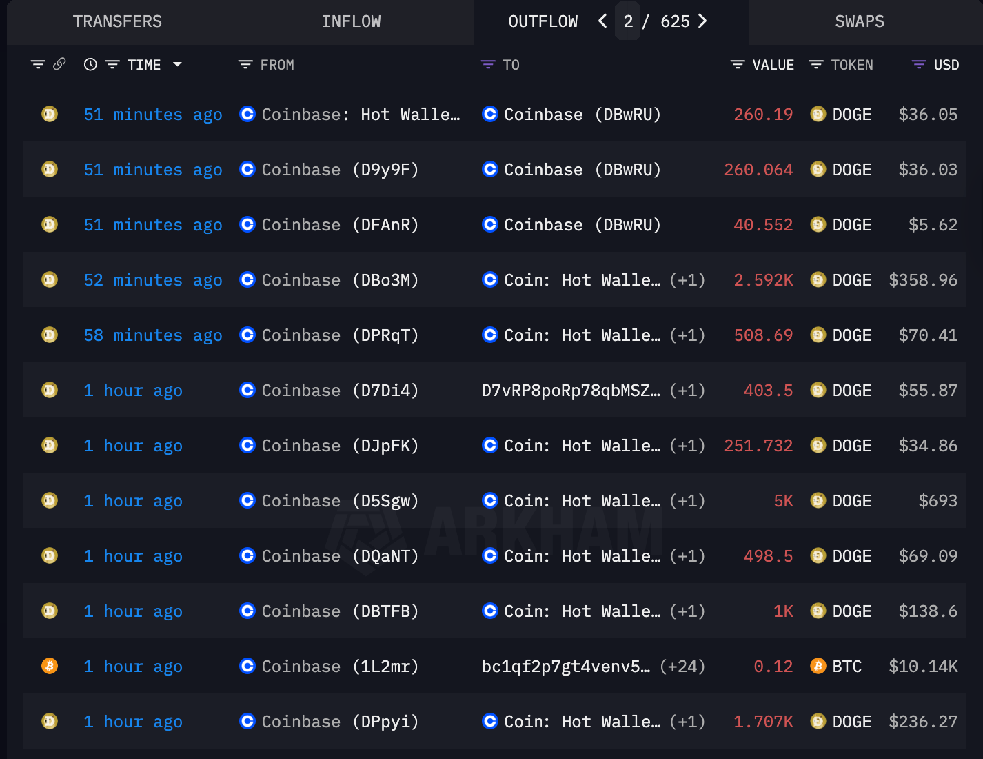 Coinbase, Exchange de Criptomonedas, Ciberseguridad