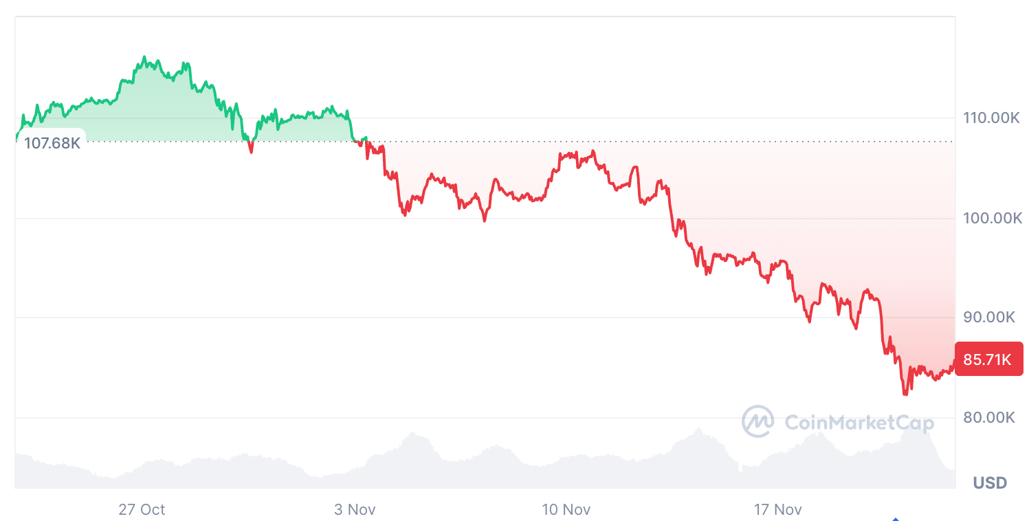 Criptomonedas