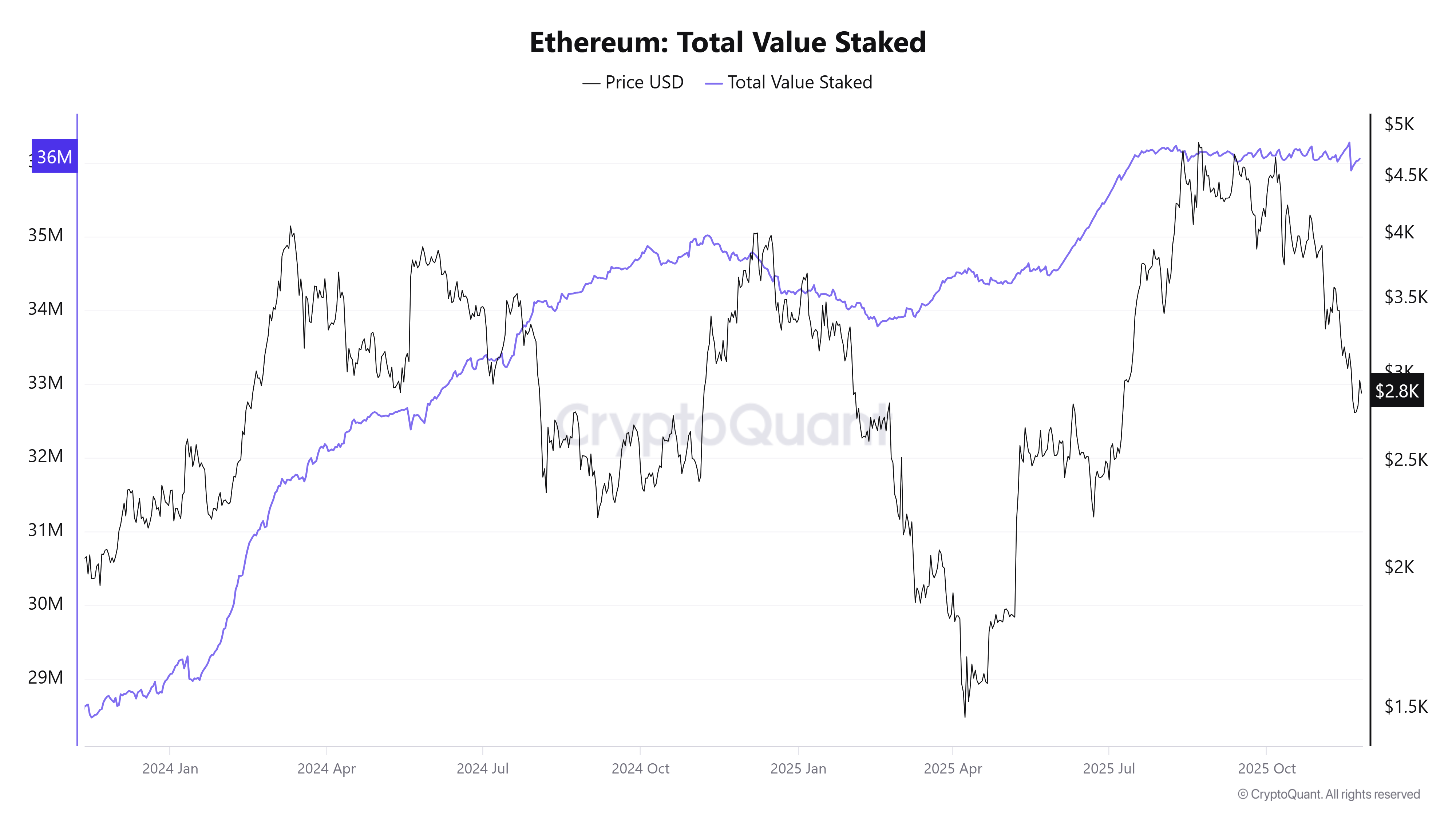 Cryptocurrencies, Bitcoin Price, Investments, Markets, Cryptocurrency Exchange, Tokens, Price Analysis, Market Analysis, Altcoin Watch, Ether Price, Solana, Ethereum ETF, Bitcoin ETF, ETF