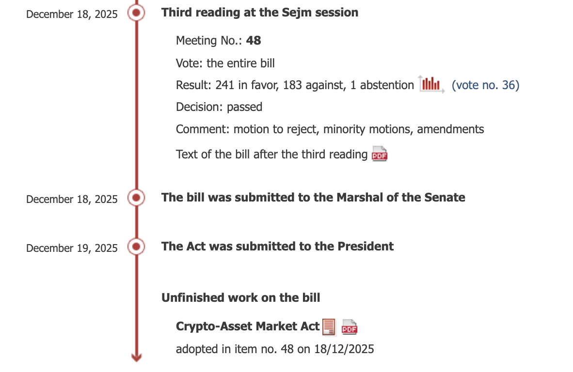 Criptomonedas, Gobierno, Polonia, Políticas