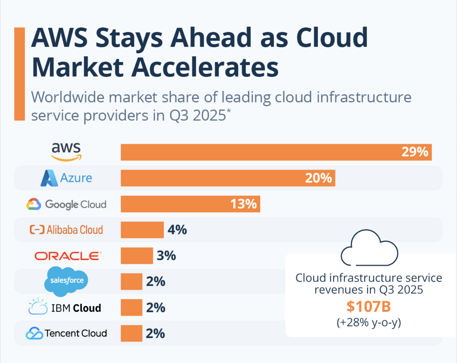 Amazon, Descentralización, Servicios en la Nube, Almacenamiento en la Nube, Web3