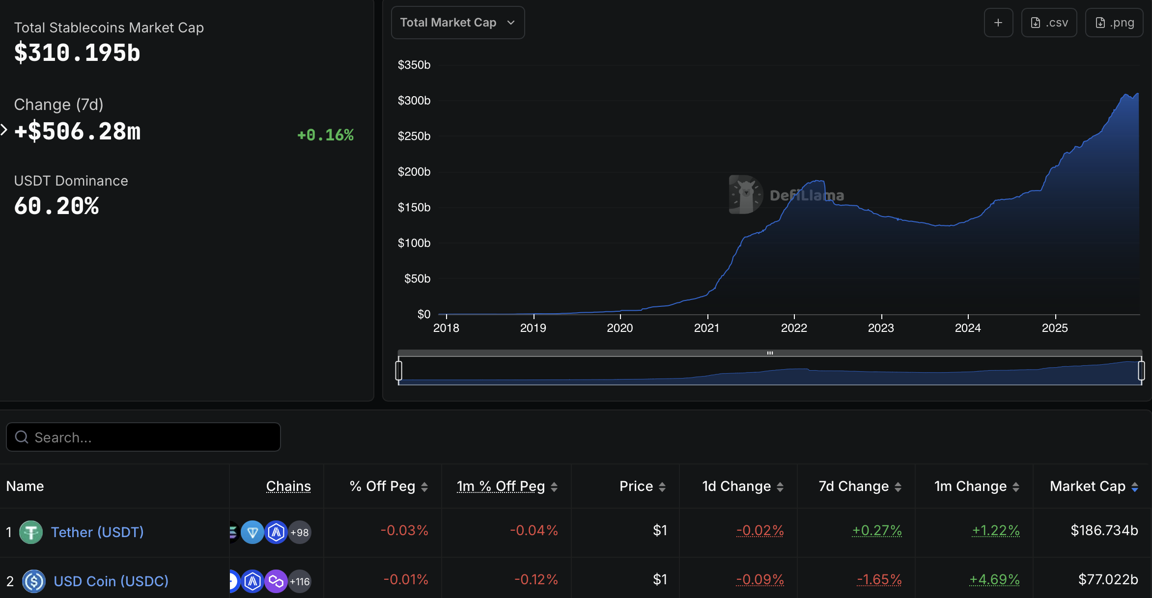 Coinbase, Kraken, MiCA, OKX, Bybit, Genius Act