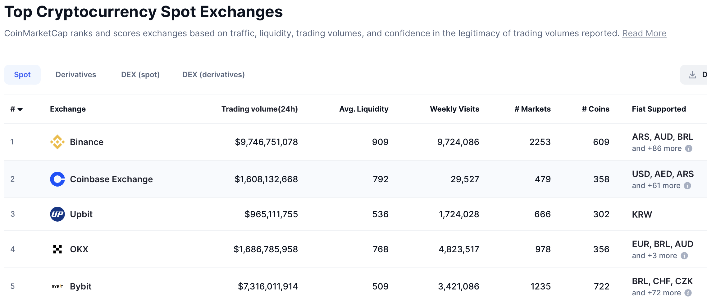 Coinbase, Kraken, MiCA, OKX, Bybit, Genius Act
