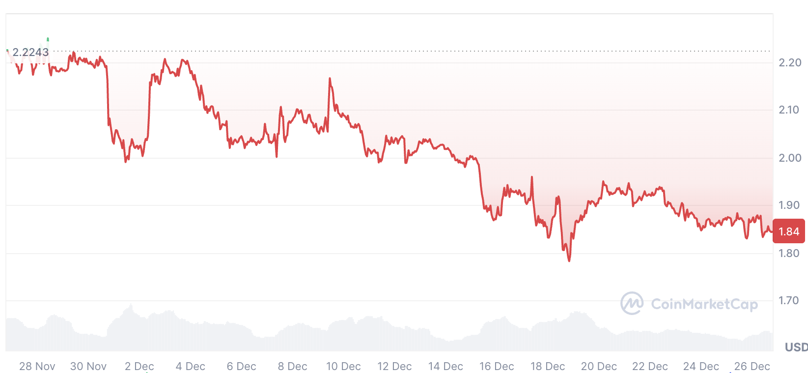 XRP