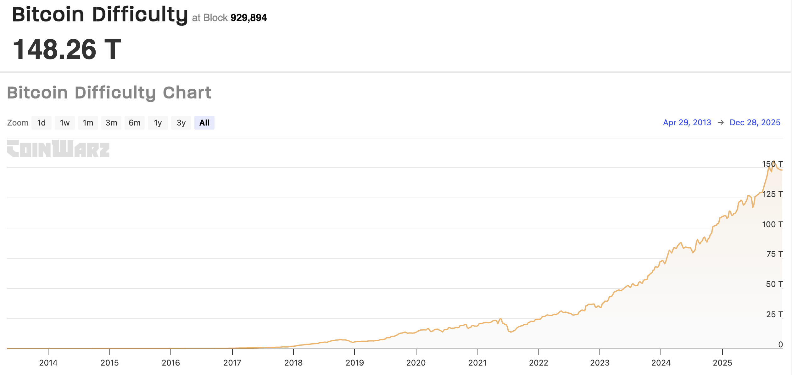 Mining, Bitcoin Mining