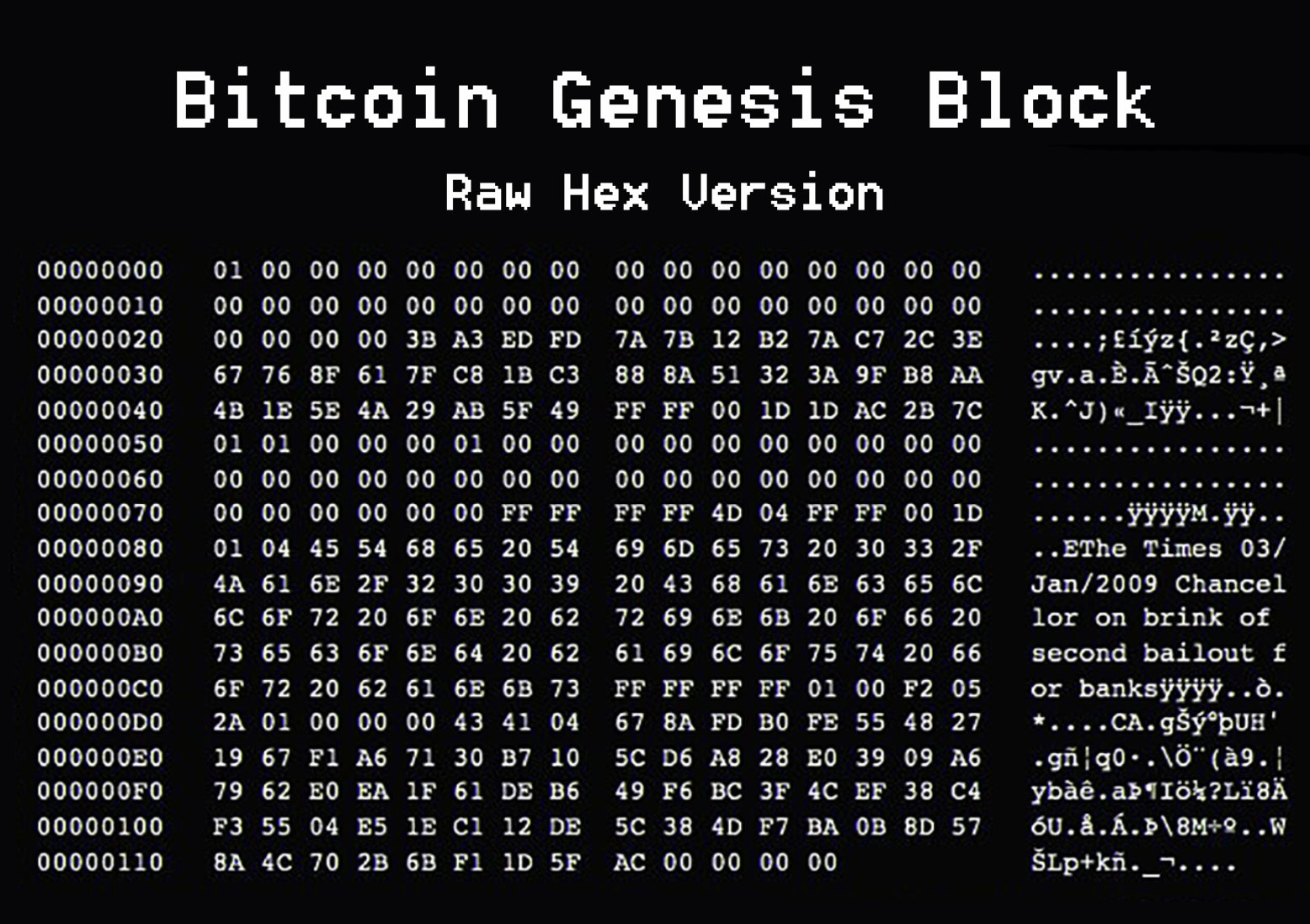 Dollar, Economics, Economy, US Government, Inflation, National Debt, Genesis Block, Bitcoin Adoption