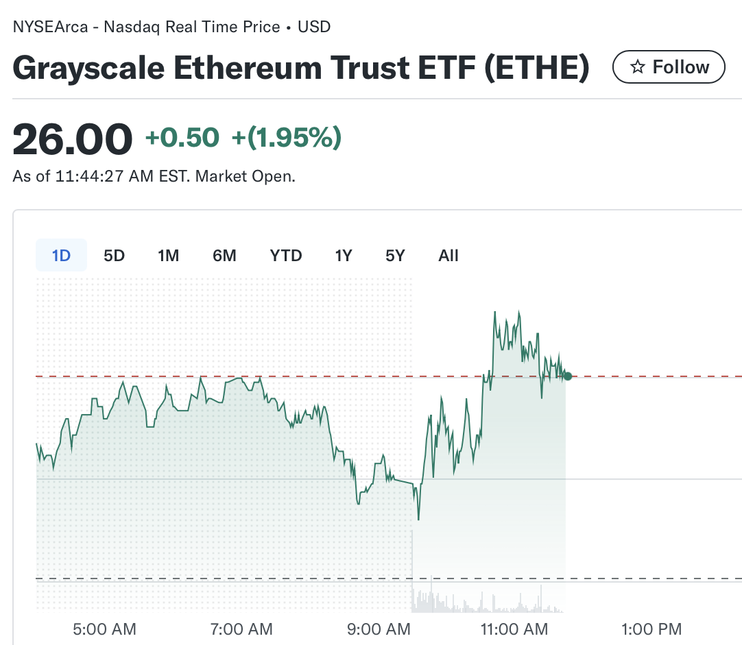 Ethereum, Grayscale, Staking, ETF de Ethereum, BlackRock, ETF