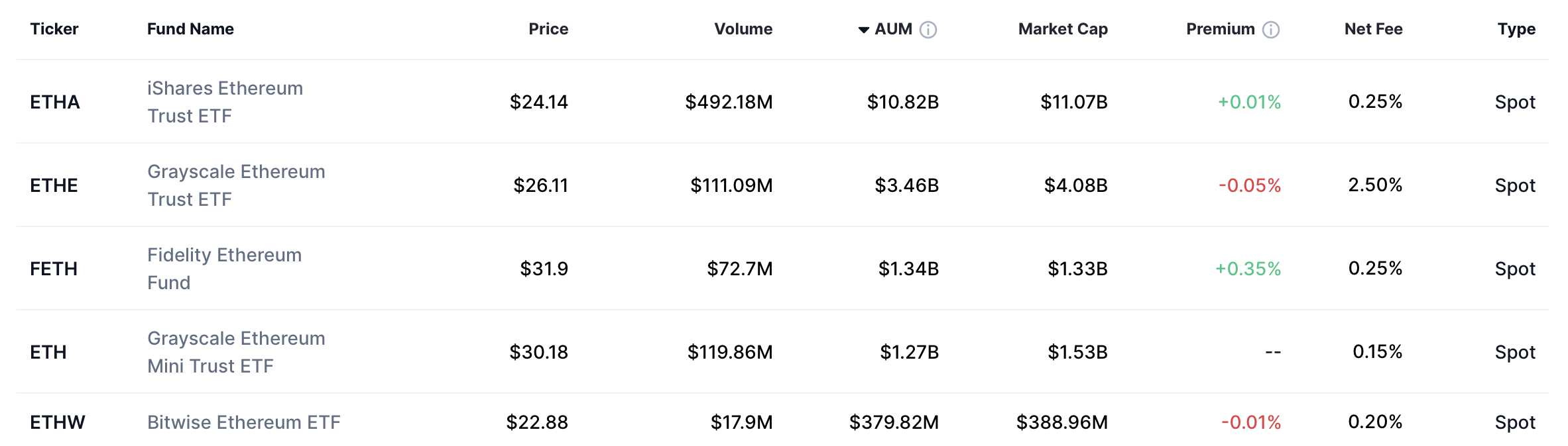 Ethereum, Grayscale, Staking, ETF de Ethereum, BlackRock, ETF
