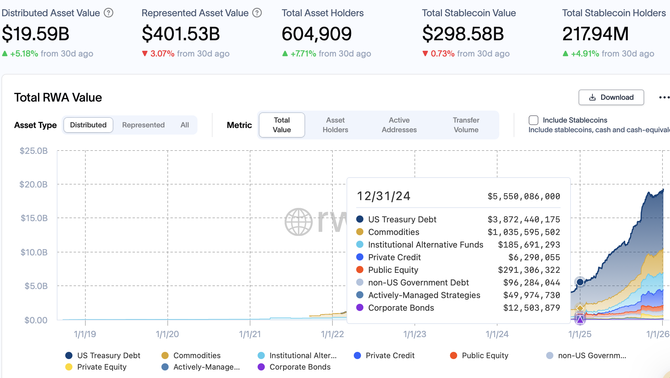 Stablecoin, BlackRock, RWA, ETF, RWA Tokenization