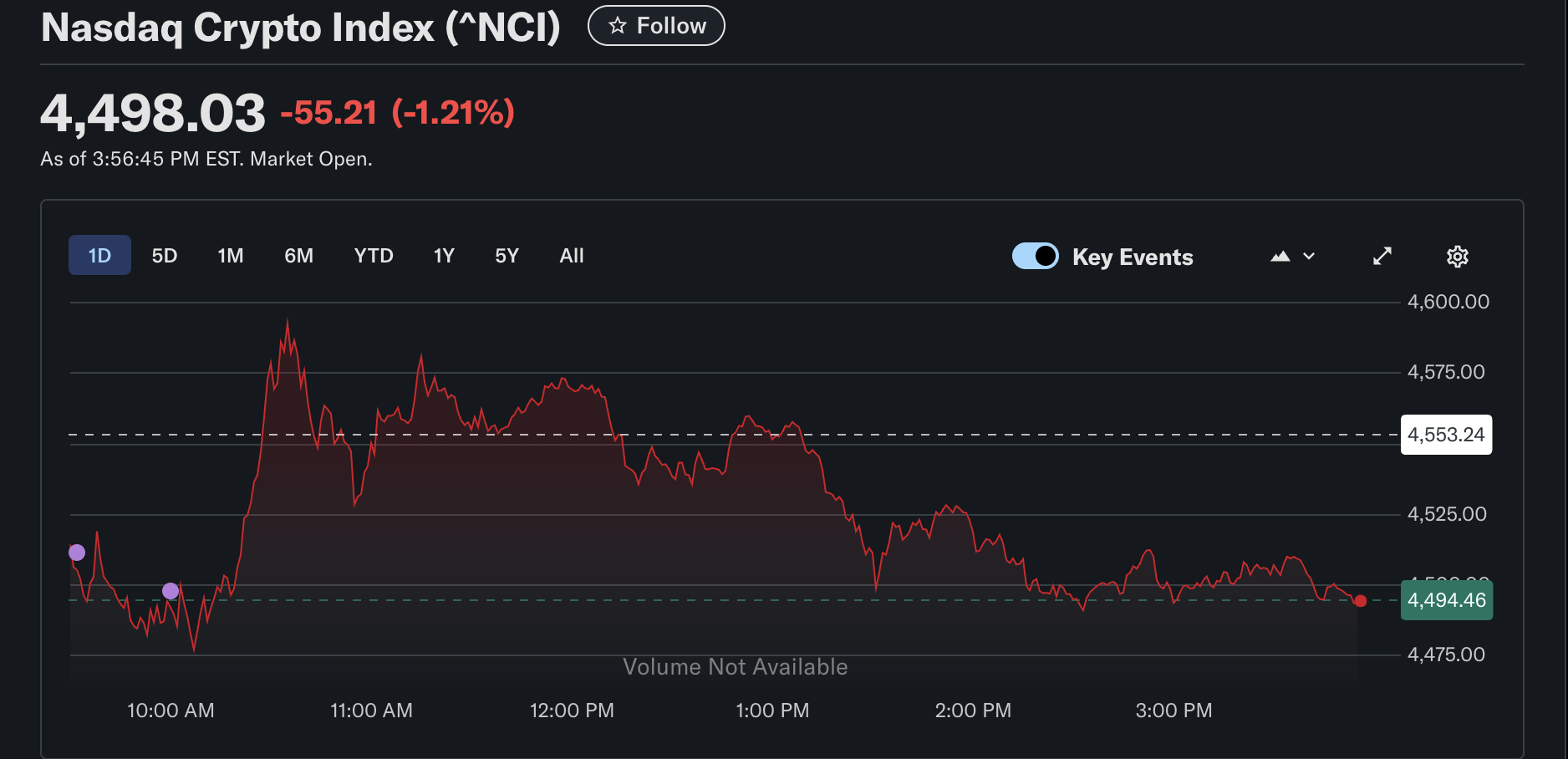 Nasdaq, Índices de Precios, Índices Bursátiles, Fondos Indexados