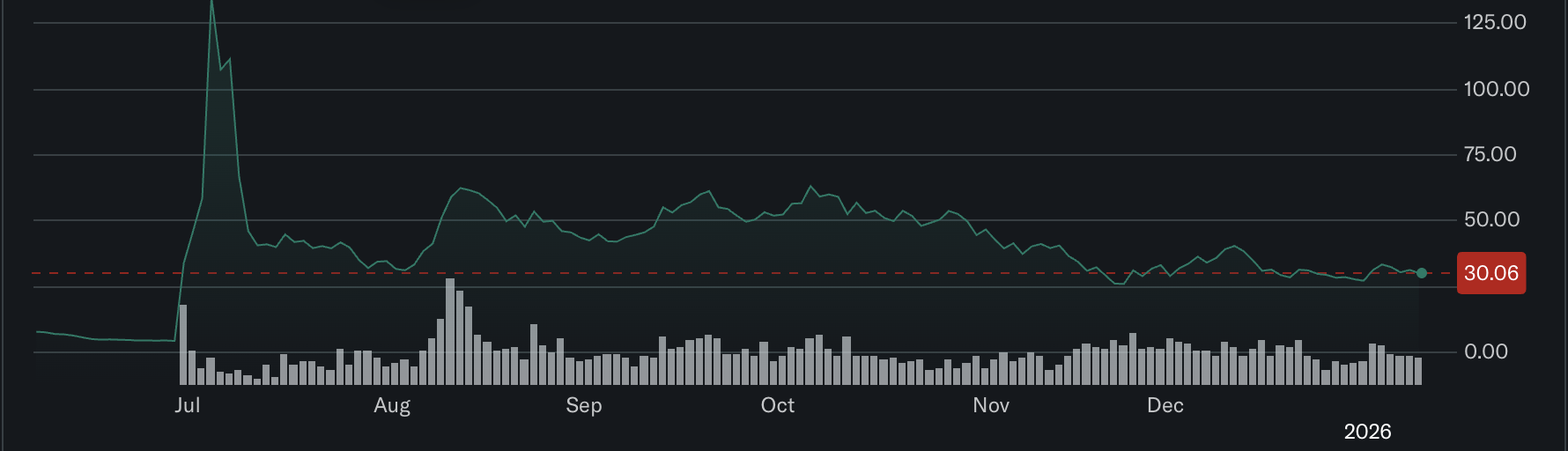 Ethereum, Tom Lee