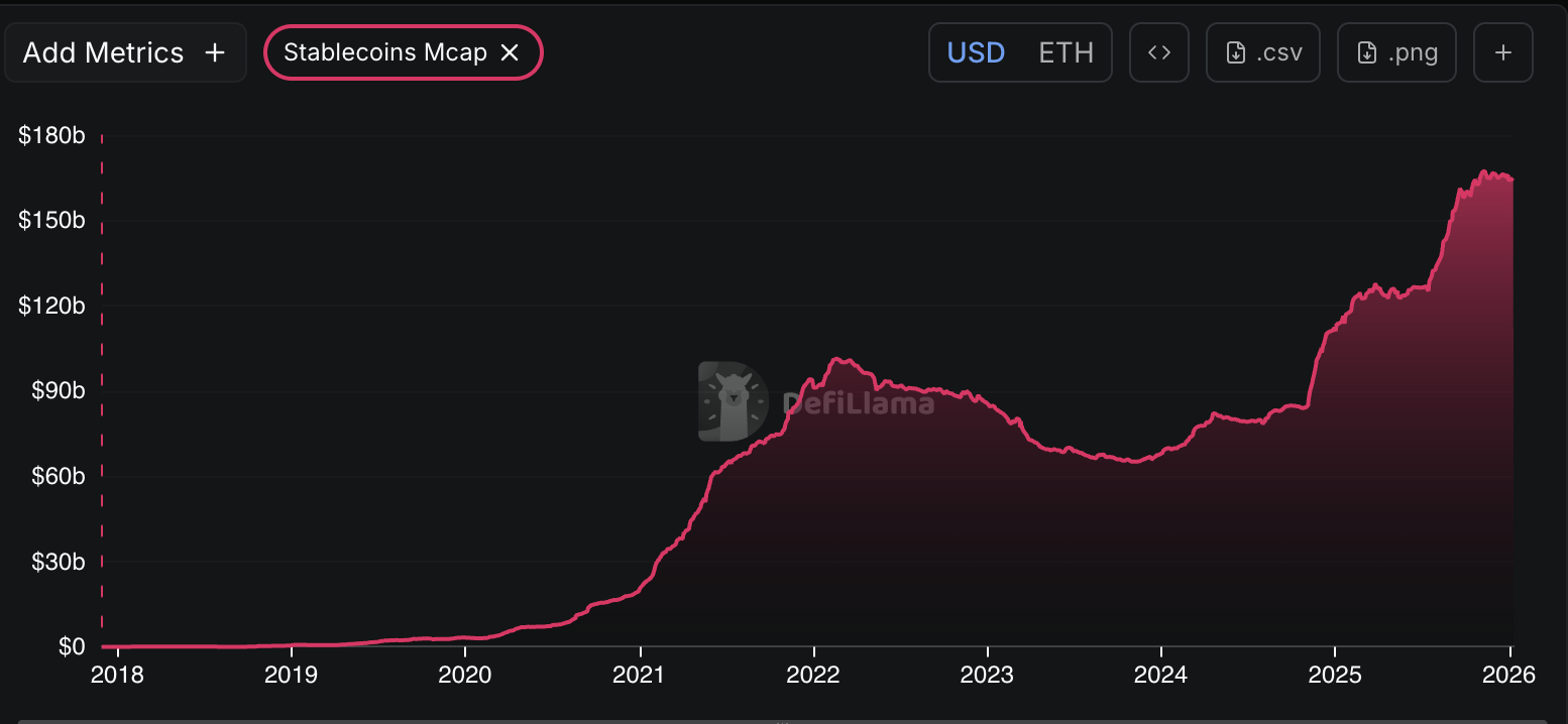 Ethereum, Ethereum Price