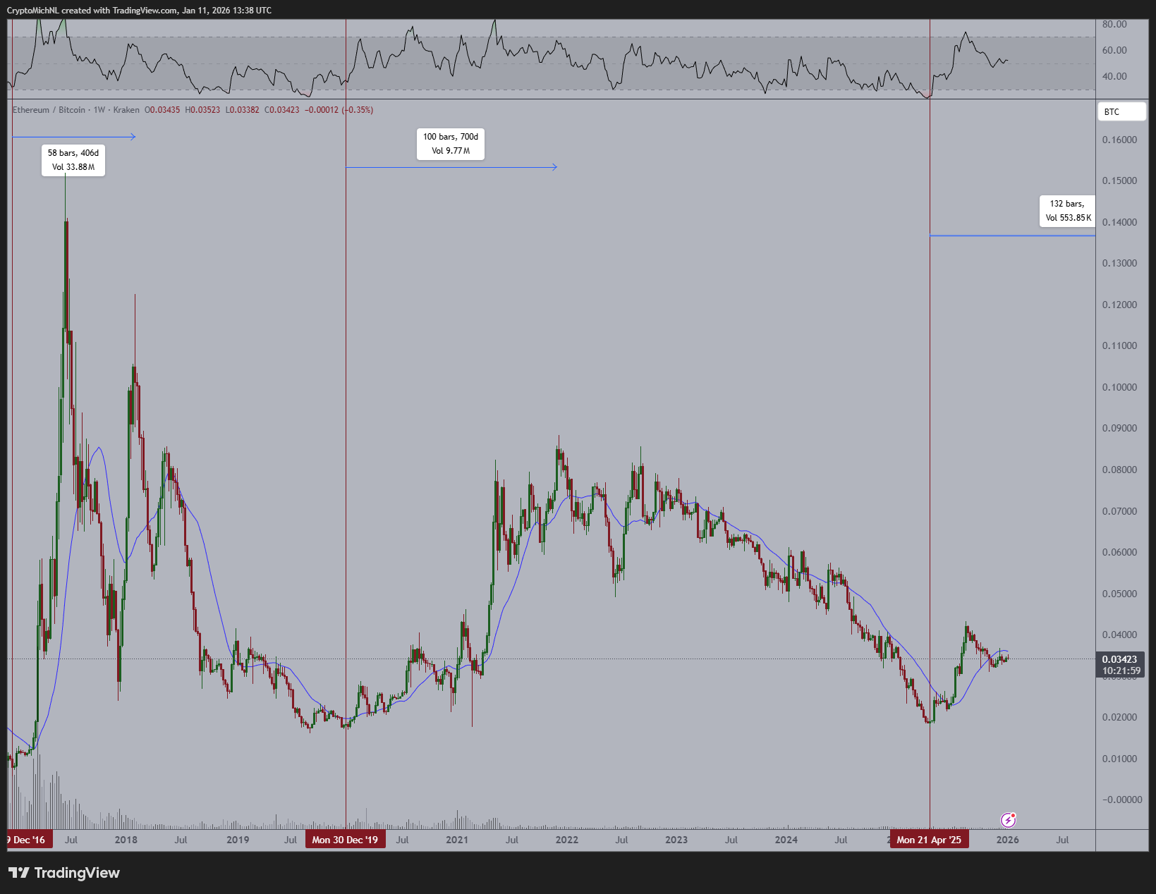 Ethereum, Ethereum Price