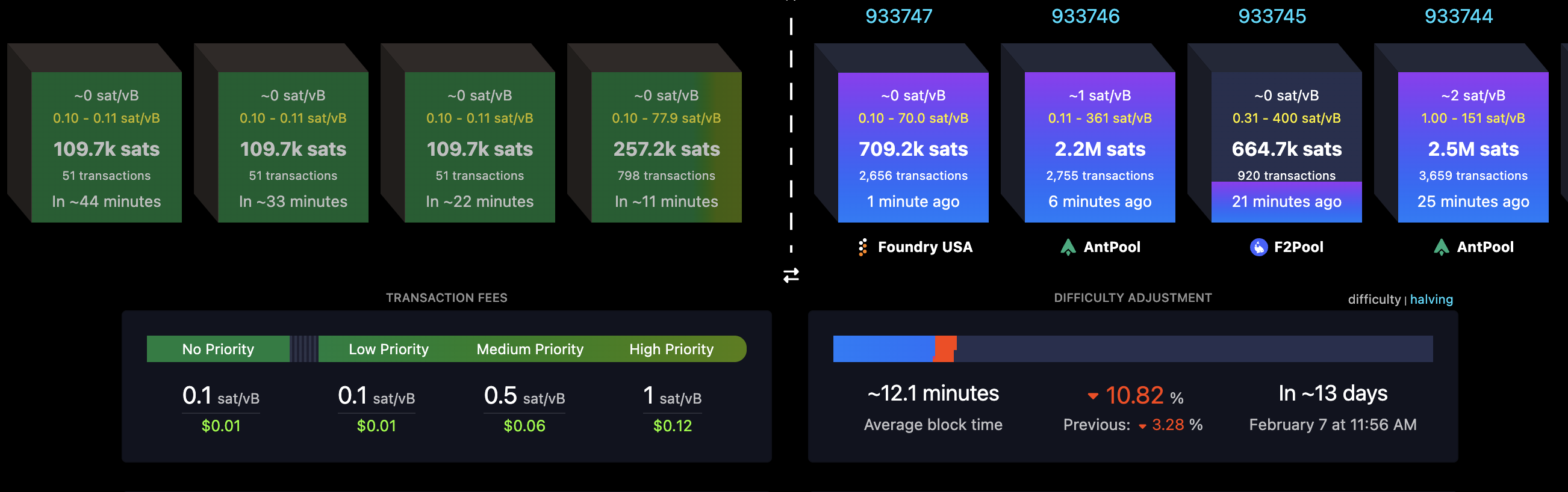 Upgrade, Tezos