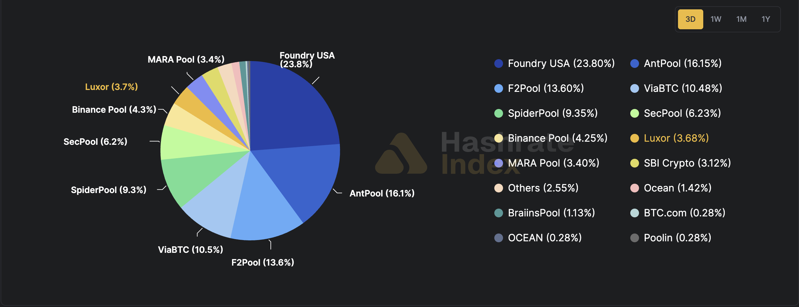 Mining, Bitcoin Mining, Mining Pools