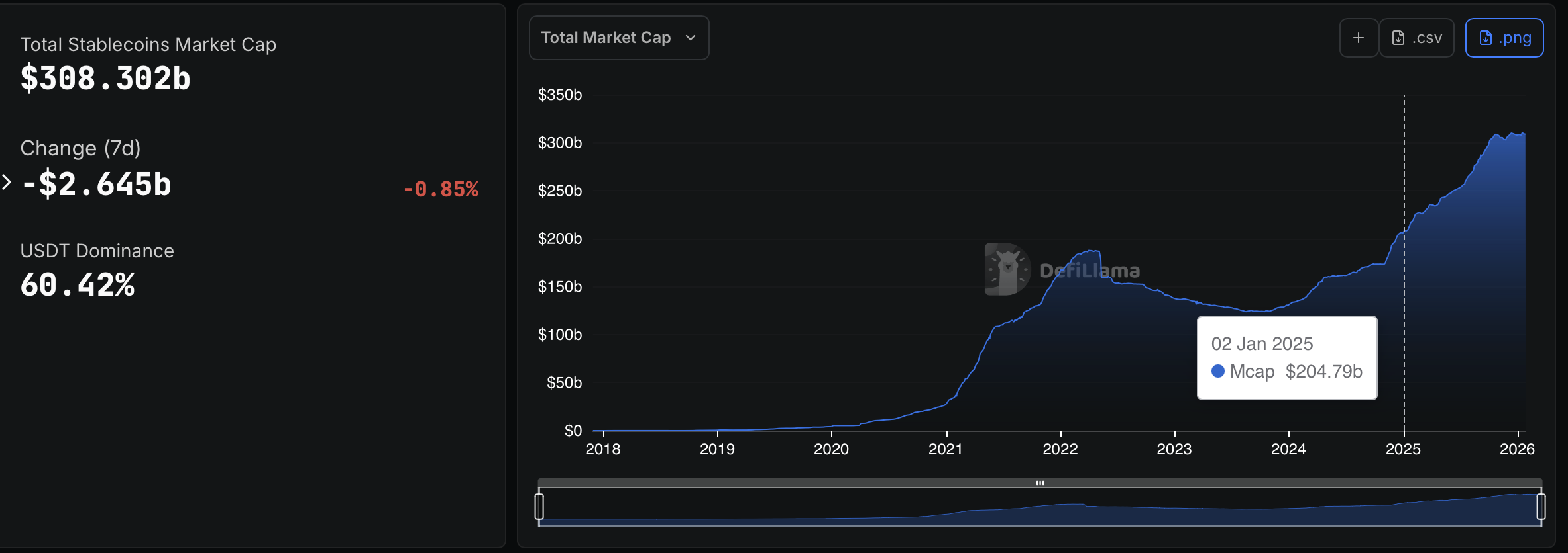 Ripple, United States, Stablecoin, Genius Act