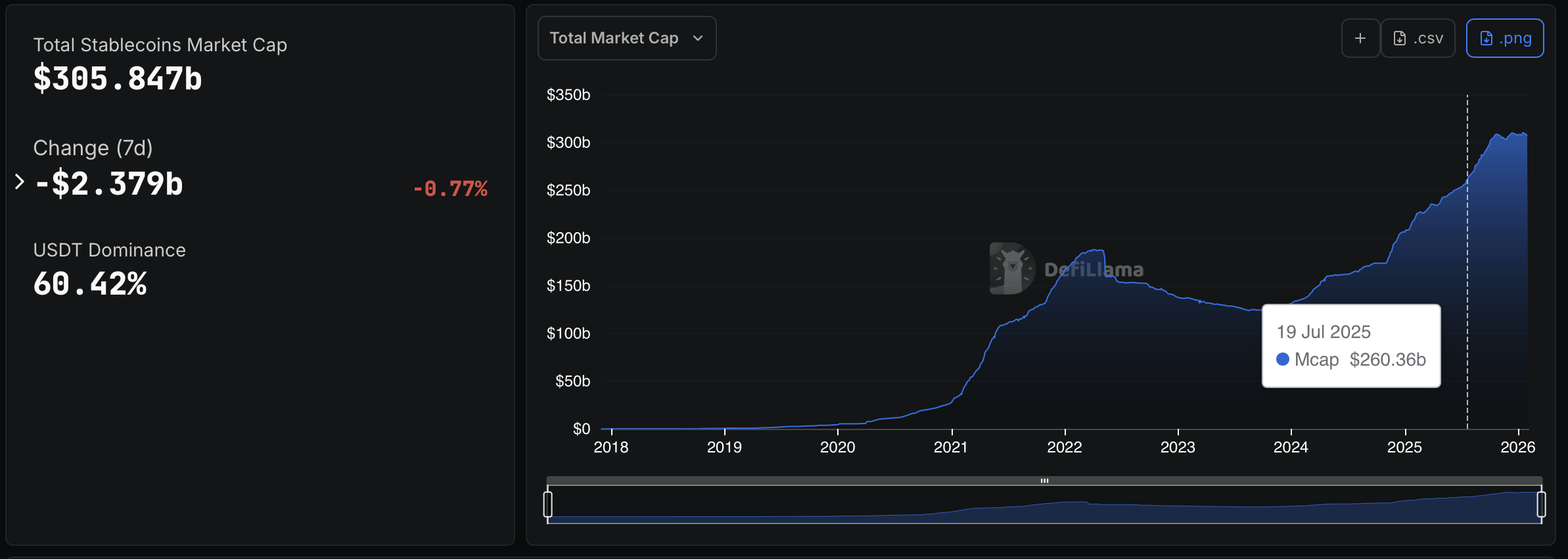 Bancos, Bank of America, Citi, CME, Stablecoin, JPMorgan Chase
