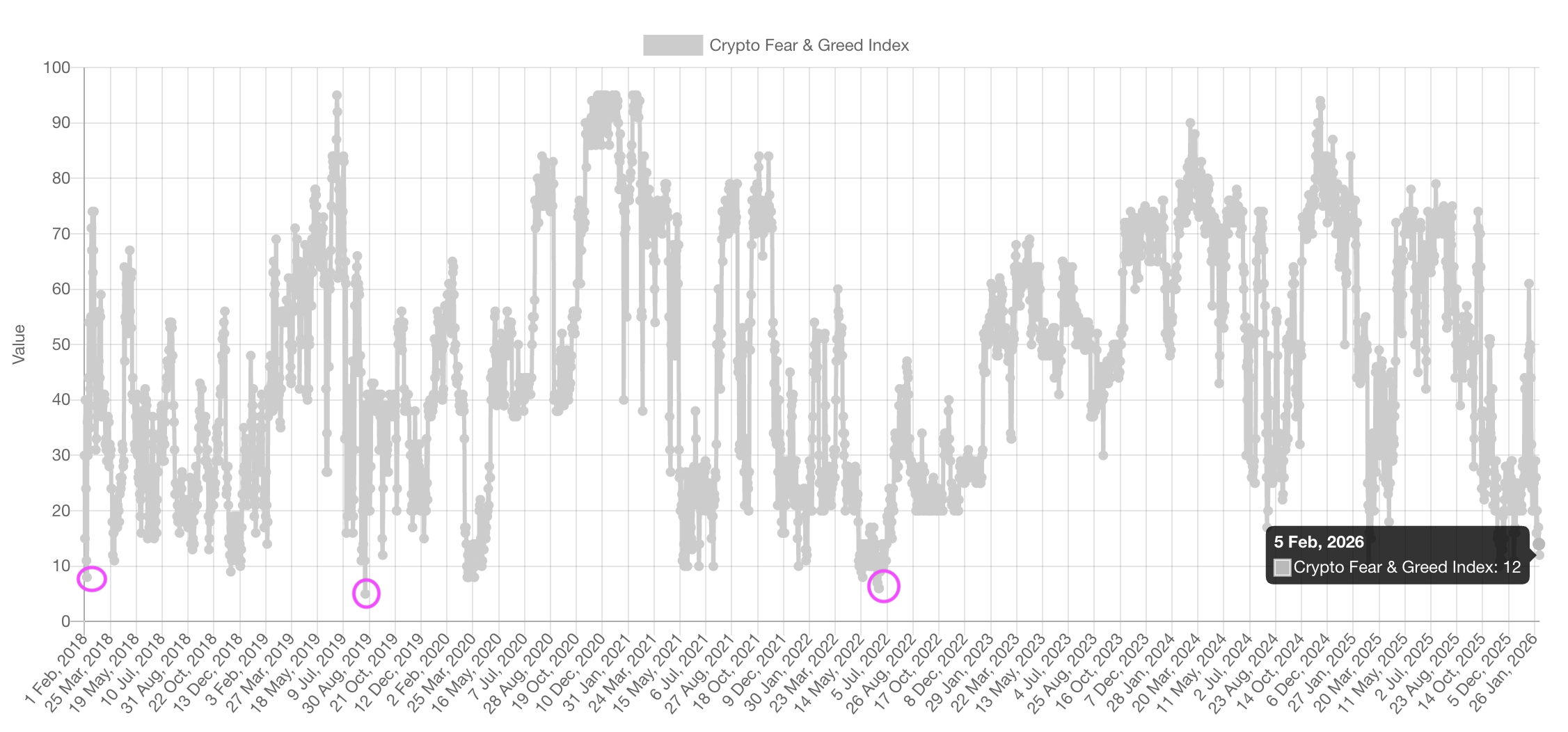 Cryptocurrencies, Bitcoin Price, Markets, Price Analysis, Market Analysis