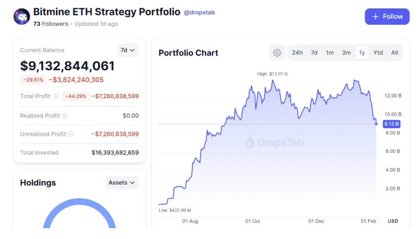 Bitcoin Price, Bitcoin Mining, Ether Price, Bitcoin ETF, BlackRock