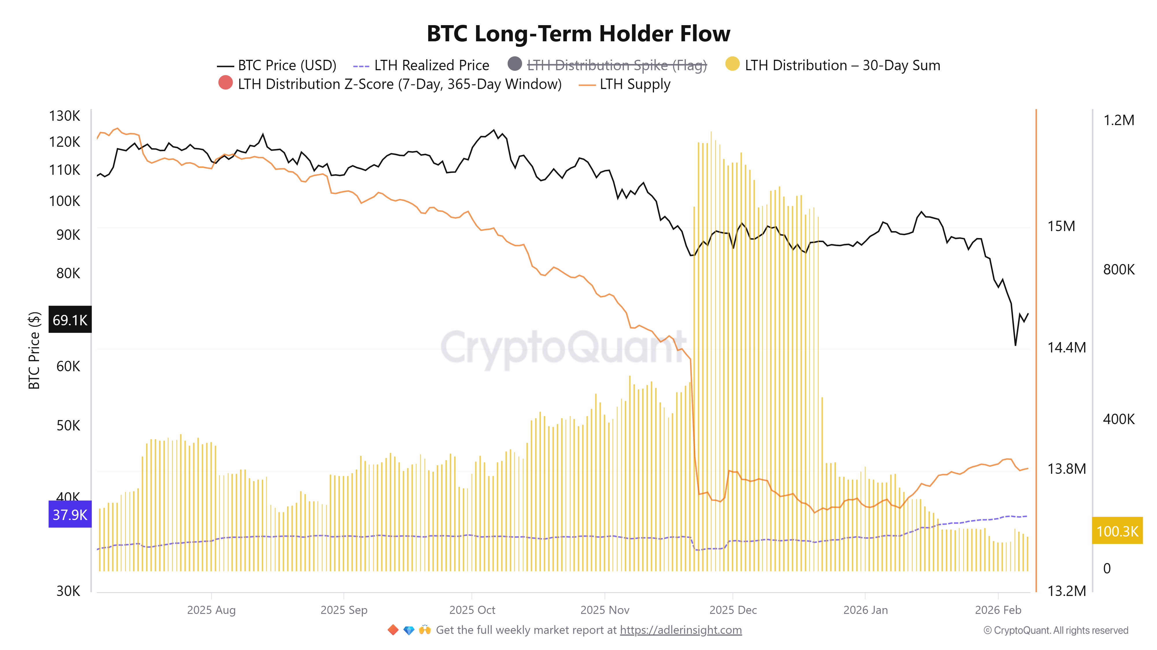Criptomonedas, Reserva Federal, Dólar, Gobierno, Precio de Bitcoin, Mercados, Estados Unidos, Exchange de Criptomonedas, Análisis de Precios, Análisis de Mercado