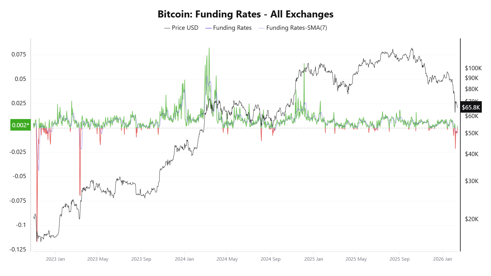 Criptomonedas, Financiación, Precio de Bitcoin, Mercados, Exchange de criptomonedas, Derivados, Futuros de Bitcoin, Análisis de precios, Análisis de mercado