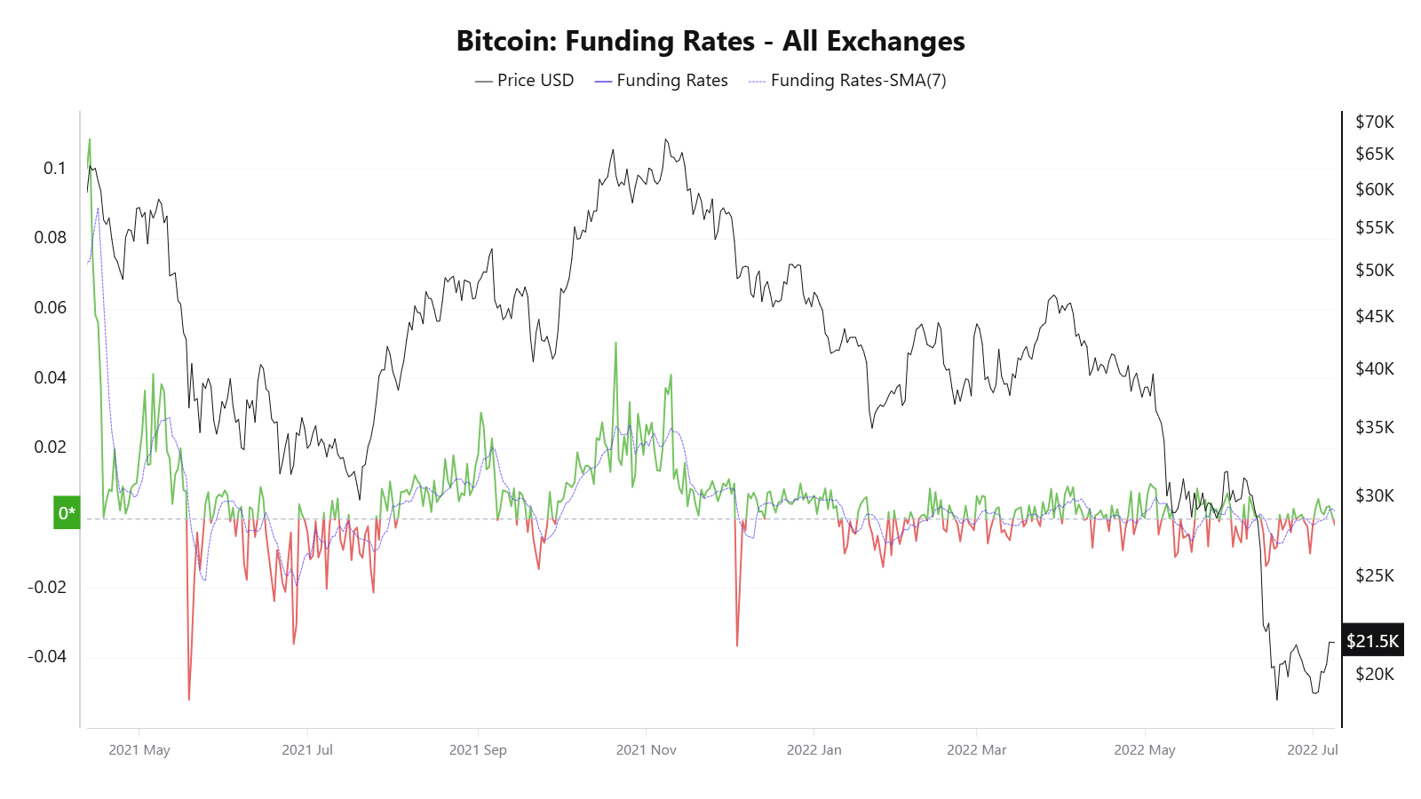 Criptomonedas, Financiación, Precio de Bitcoin, Mercados, Exchange de criptomonedas, Derivados, Futuros de Bitcoin, Análisis de precios, Análisis de mercado