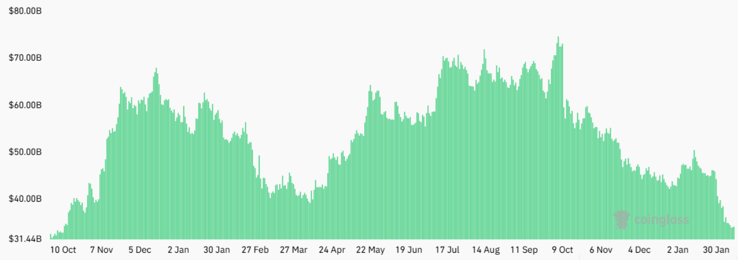 Cryptocurrencies, Gold, Bitcoin Price, Economy, Markets, United States, Bitcoin Futures, Market Analysis, S&P 500, Bitcoin ETF