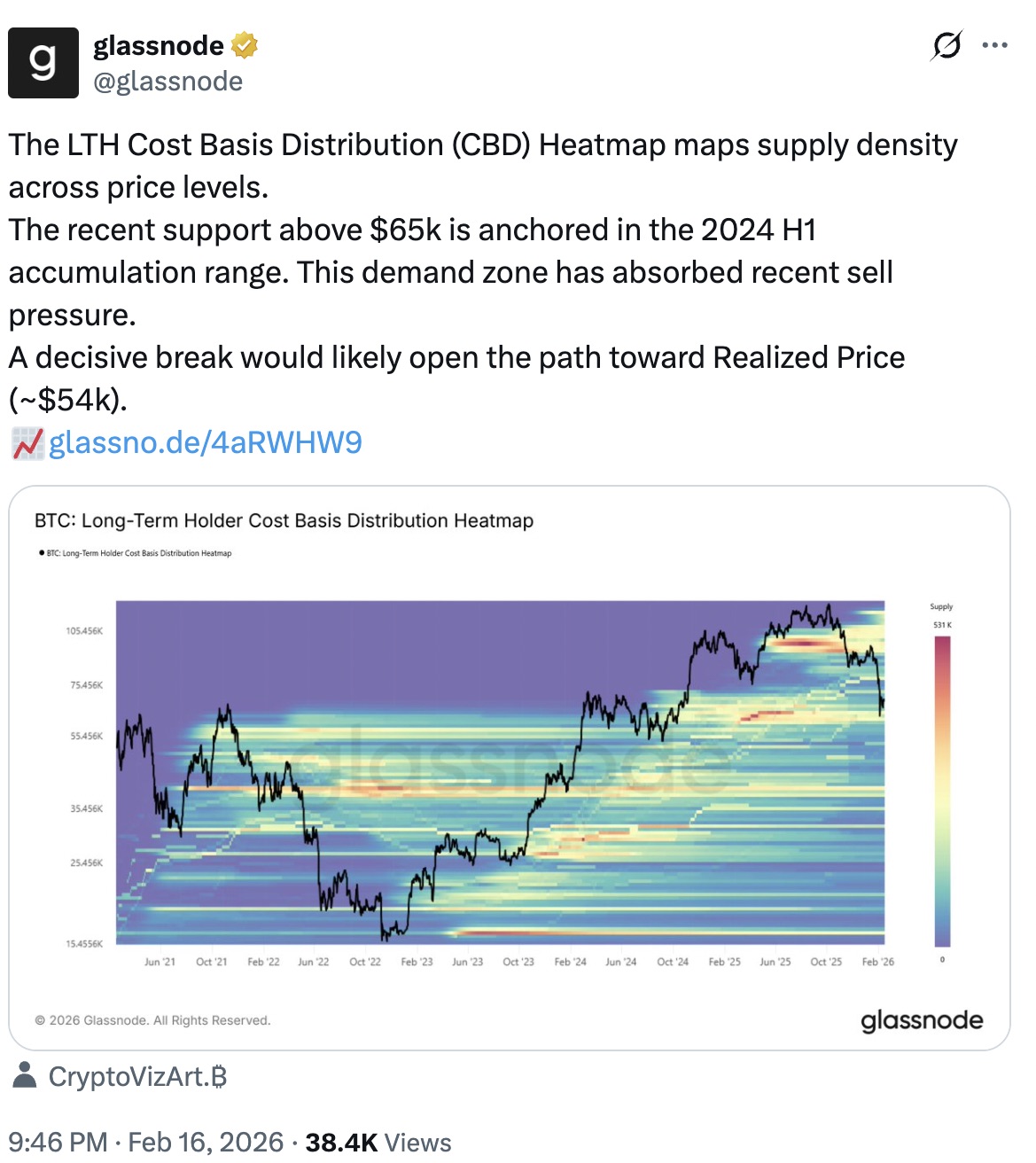 Criptomonedas, Precio de Bitcoin, Mercados, Análisis de Precio, Análisis de Mercado
