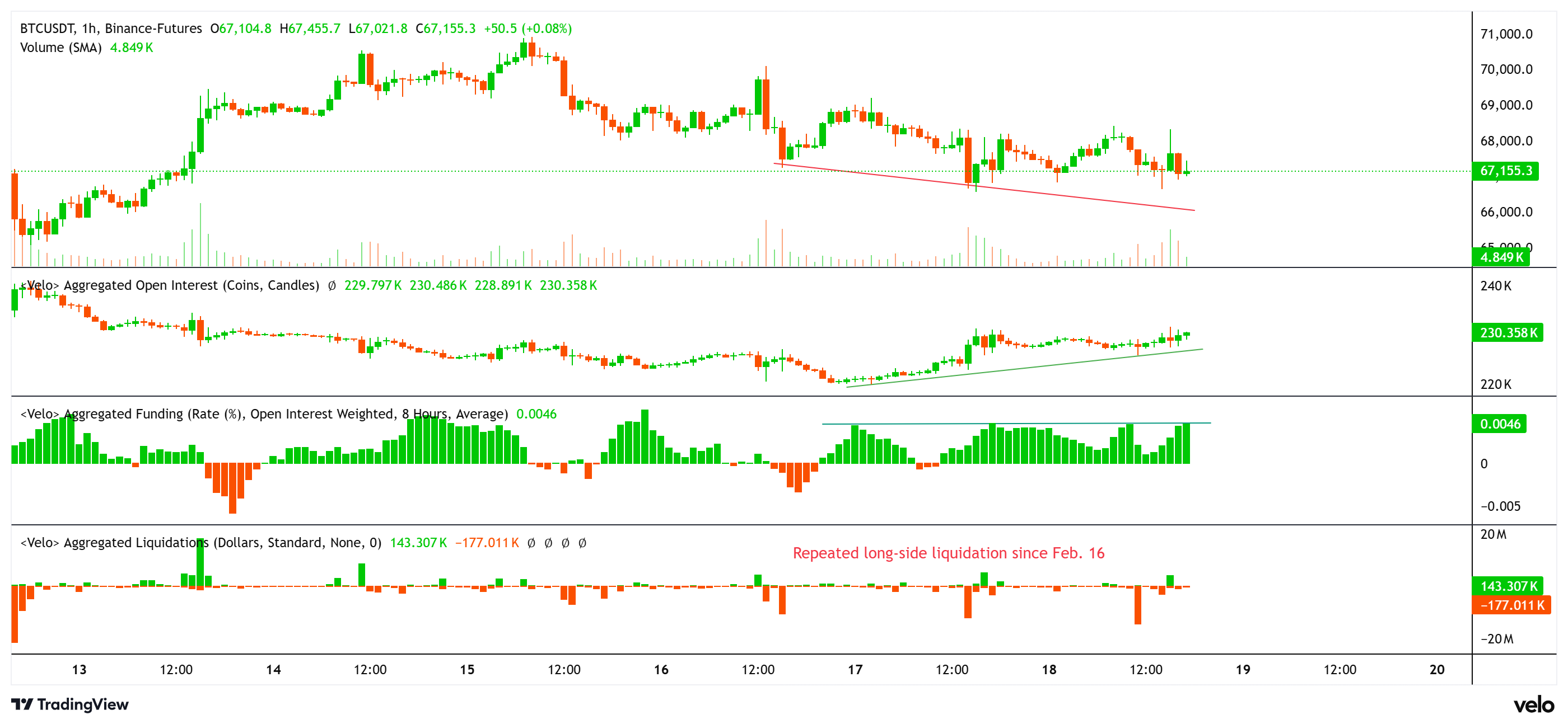 Criptomonedas, Precio de Bitcoin, Análisis de Bitcoin, Mercados, Exchange de Criptomonedas, Derivados, Derivados Financieros, Futuros de Bitcoin, Precio de Análisis, Análisis de Mercado, Liquidez
