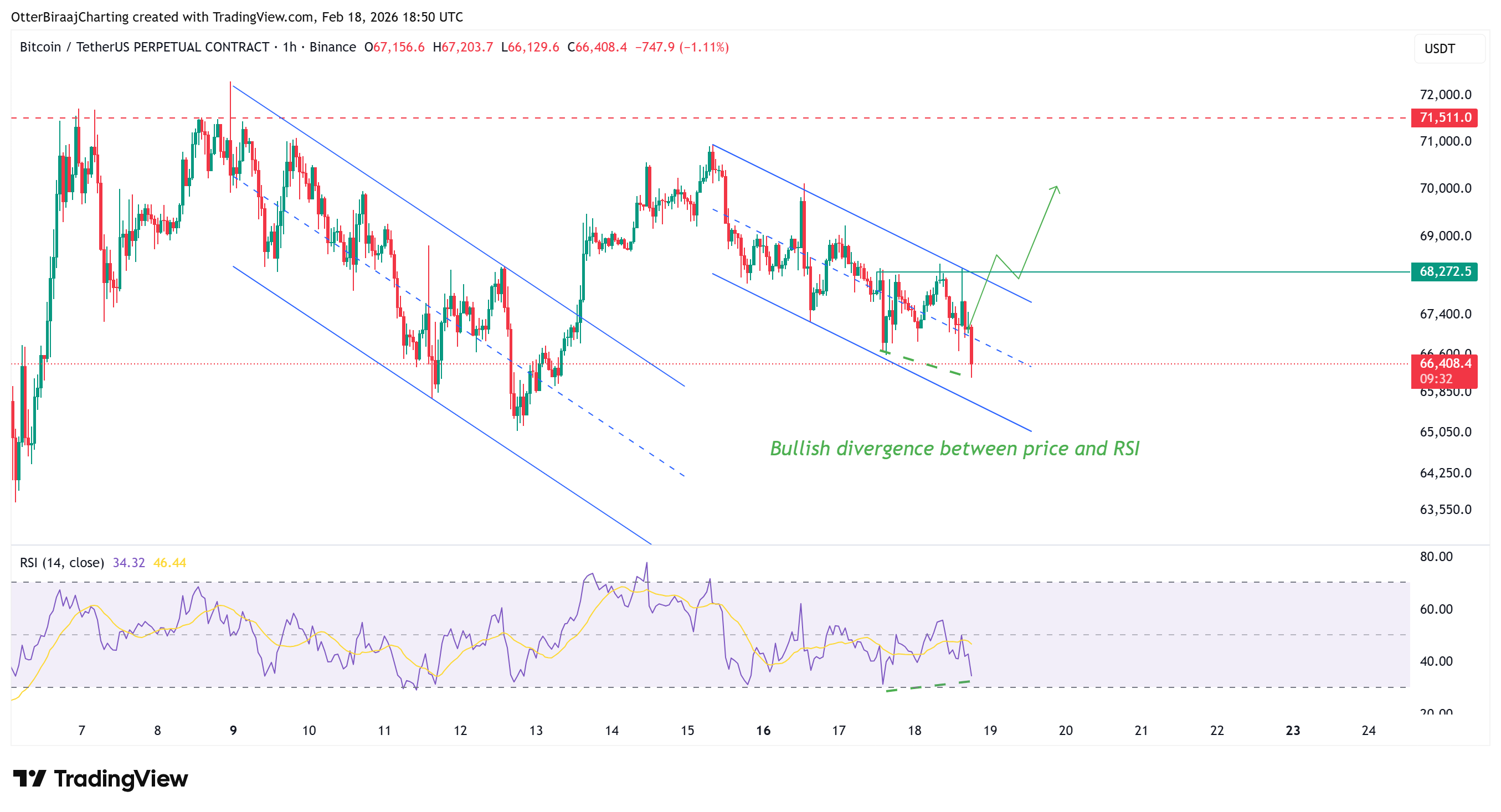 Criptomonedas, Precio de Bitcoin, Análisis de Bitcoin, Mercados, Exchange de Criptomonedas, Derivados, Derivados Financieros, Futuros de Bitcoin, Análisis de Precio, Análisis de Mercado, Liquidez