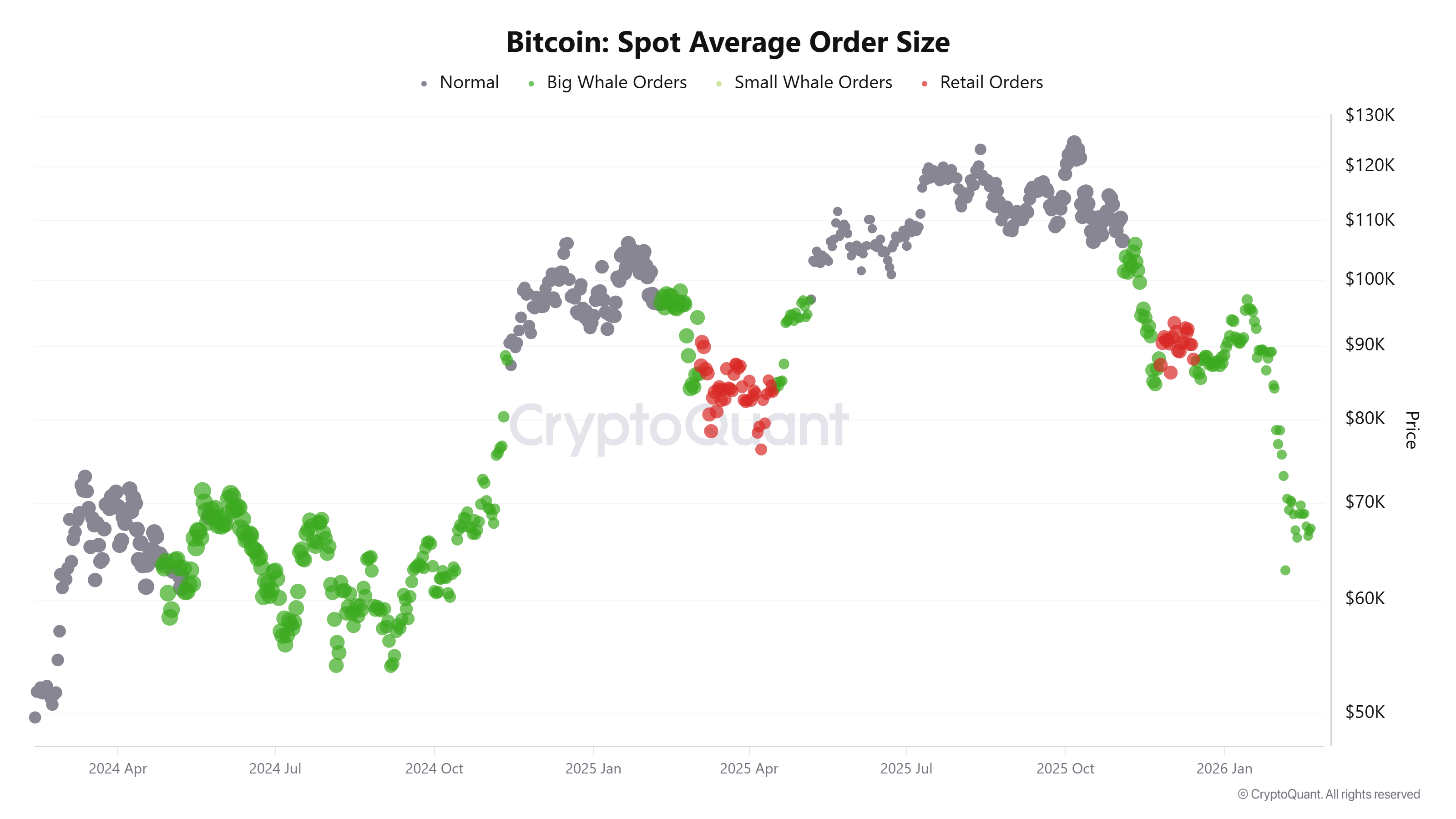 Criptomonedas, Precio de Bitcoin, Mercados, El exchange de criptomonedas, Binance, Análisis de precios, Análisis de mercado, Liquidez, Ballena