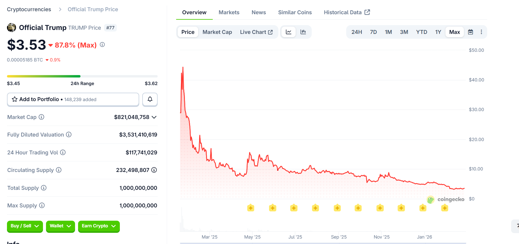 Cryptocurrencies, Bitcoin Price, Bitcoin Mining, United States, Donald Trump