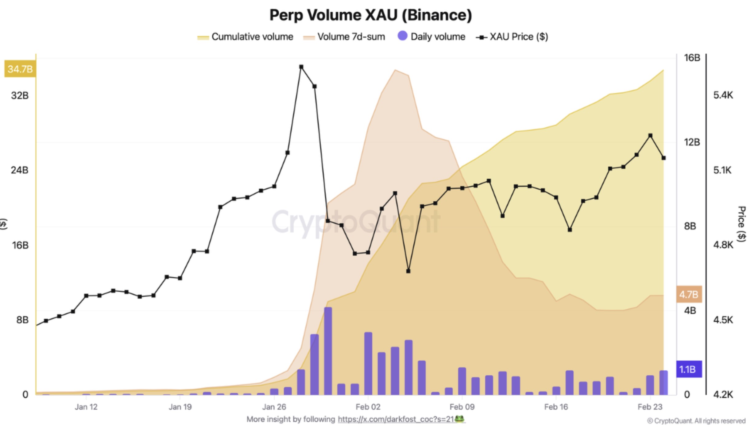 Criptomonedas, Oro, Precio de Bitcoin, Adopción, Dinero Fiat, Mercados, Exchange de Criptomonedas, Acciones, Binance, Análisis de Precios, Análisis de Mercado