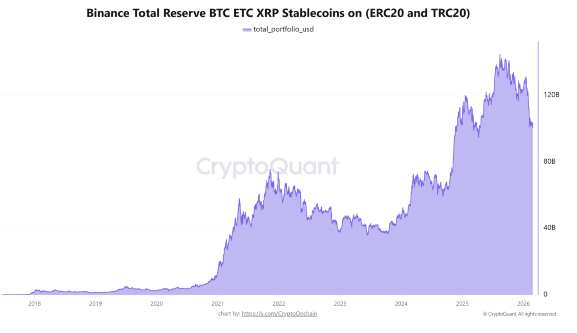 Criptomonedas, Oro, Precio de Bitcoin, Adopción, Dinero Fiat, Mercados, Exchange de Criptomonedas, Acciones, Binance, Análisis de Precios, Análisis de Mercado