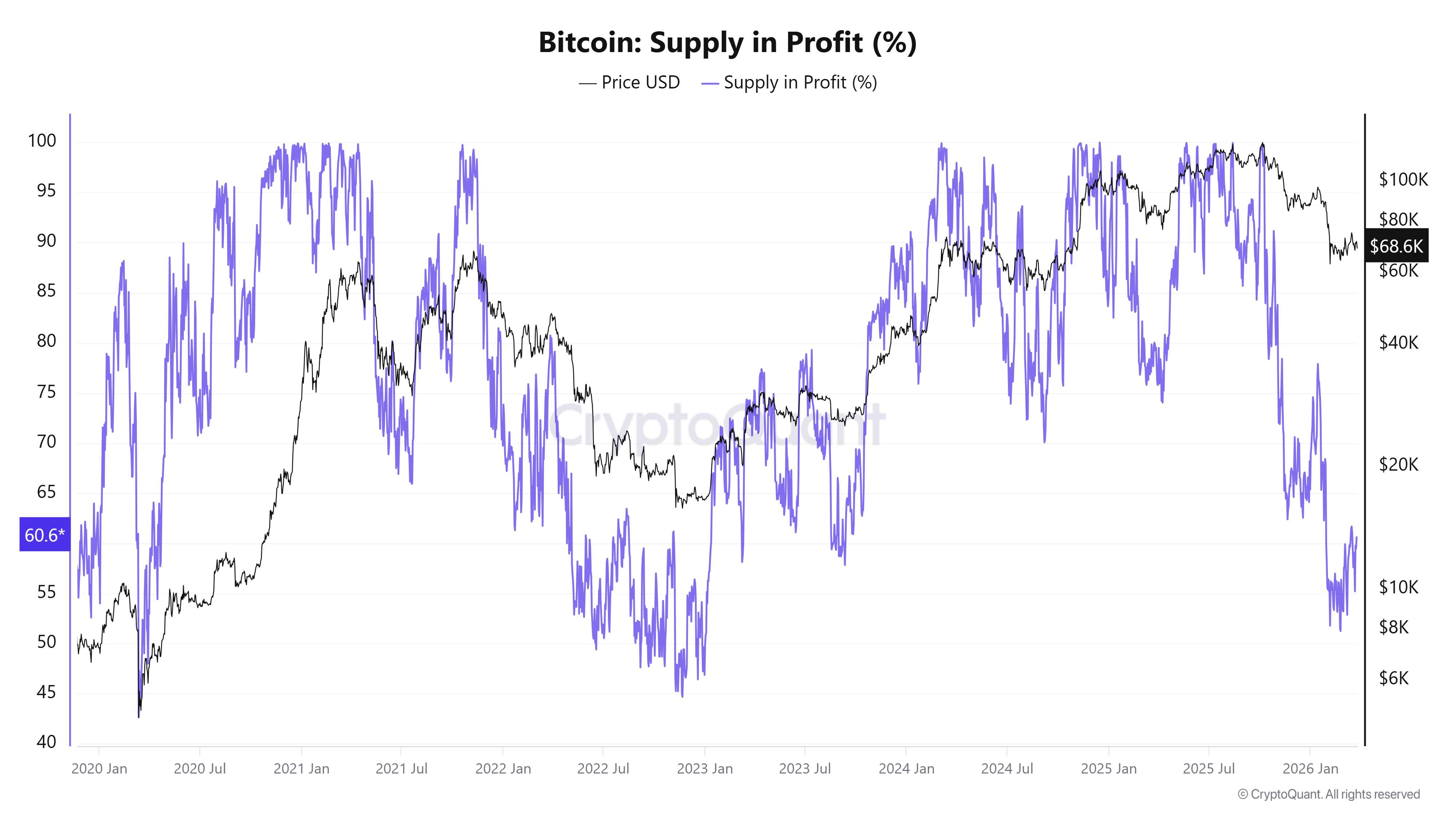 Criptomonedas, Precio de Bitcoin, Análisis de Bitcoin, Adopción, el exchange de criptomonedas, Análisis de Precios, Análisis de Mercado, ETF de Bitcoin, ETF